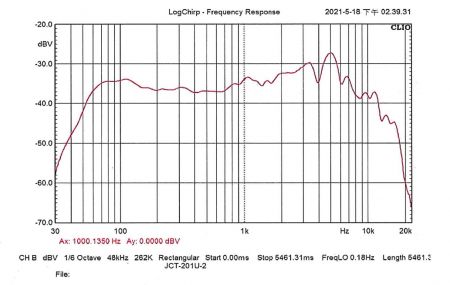 JCT-201Uのカバー